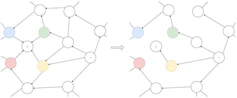 八卦算法|Gossip protocol